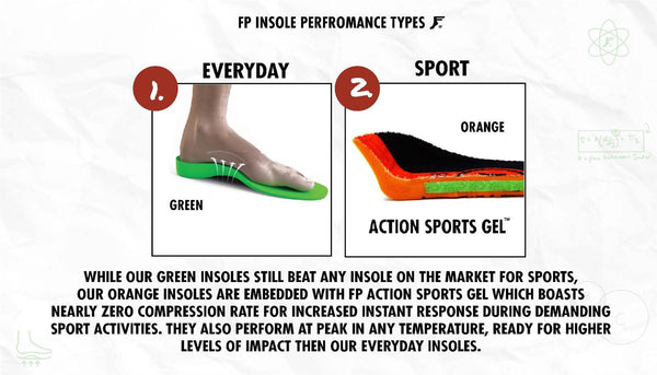 Footprint Gamechanger Elite Action Custom Orthotic Sports Gel Insoles Mid - Skatewarehouse.co.uk