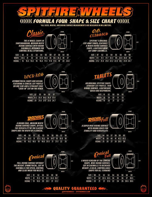 Spitfire Formula Four Skateboard Wheels Radial 99 DU - Natural - Skatewarehouse.co.uk