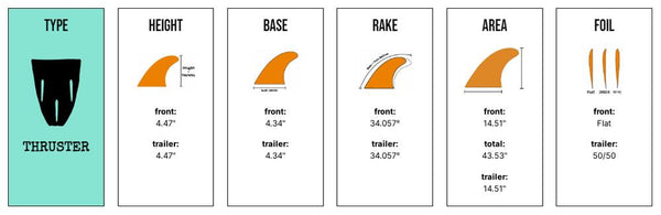 Captain Fin Co - CF Quickness Tri - SM / MD / LG - Black (Snap-In / FCS II) - M