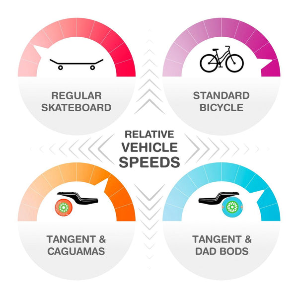 Tangent Complete - Cruising - Dad Bod Orange - Skatewarehouse.co.uk