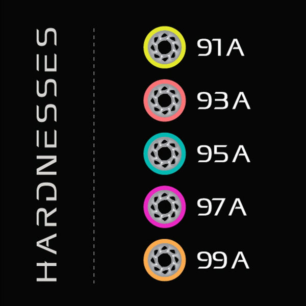 Radar (4) - Halo Alloy - Yellow - 59 x / 91a Skateboard Wheels - 38mm