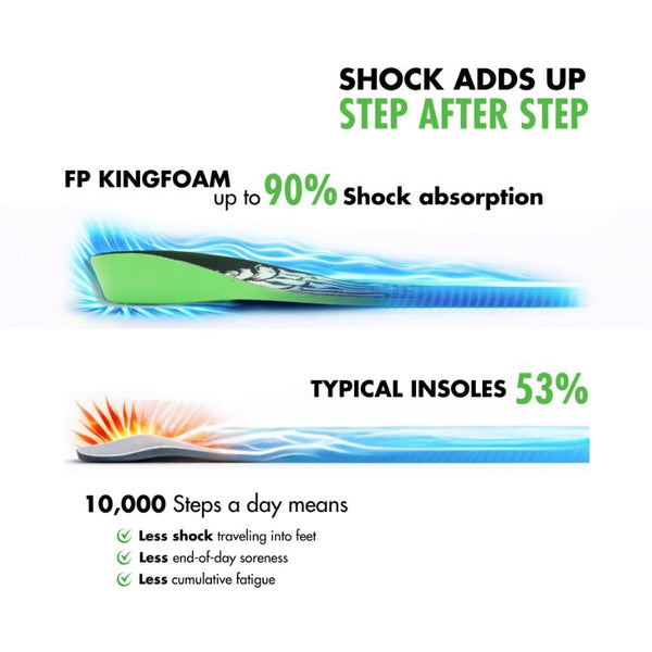 Footprint Kingfoam Elite Quantum Heel Infinity Foam Insoles High Jaws - UK 8-13
