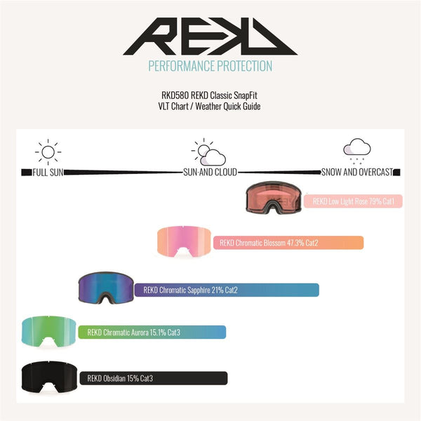 REKD Classic SnapFit Snow Goggle Kit - Black / Chromatic Sapphire - Skatewarehouse.co.uk