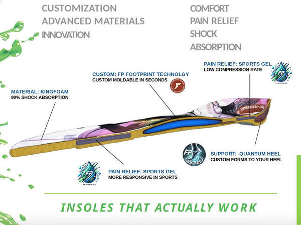 Footprint Gamechanger Elite Custom Orthotic Quantum Heel Sport Gel Insoles Mid - Skatewarehouse.co.uk
