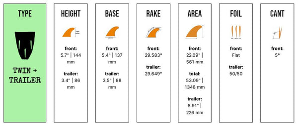 Captain Fin Co - Chippa Wilson + NPJ Twin Especial + Trailer - Large - Orange (FCS) - L