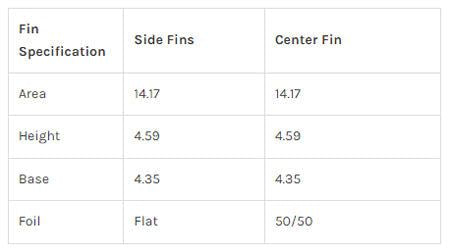 Captain Fin Co - Evan Rossell Hairy Fools Tri - Medium - Pink (Futures) - M