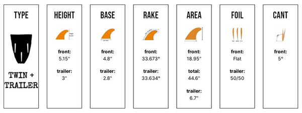 Captain Fin Co - CF Twin + Trailer - Medium - Sunset (Snap-In / FCS II) - M