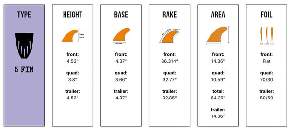 Captain Fin Co - CF Series 5 - SM / MD / LG - Black (Snap-In / FCS II) - S