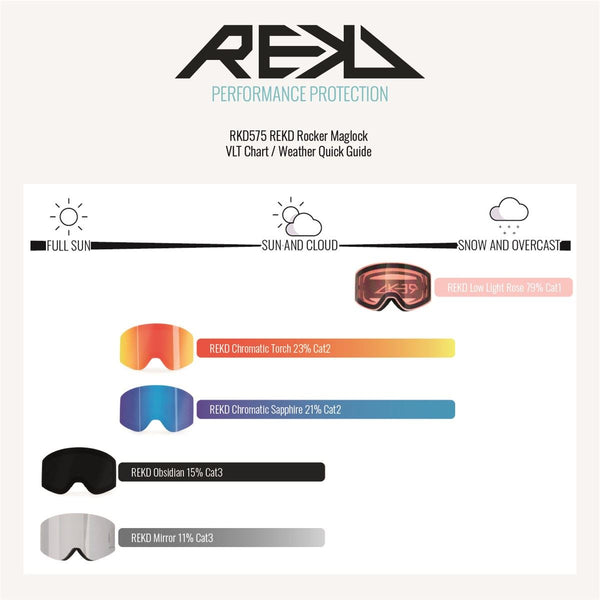 REKD Rocker MagLock Snow Goggle Replacement Lens - Skatewarehouse.co.uk